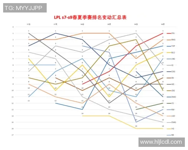 探讨FPX战队如何通过团队协作变革重塑英雄联盟赛场表现